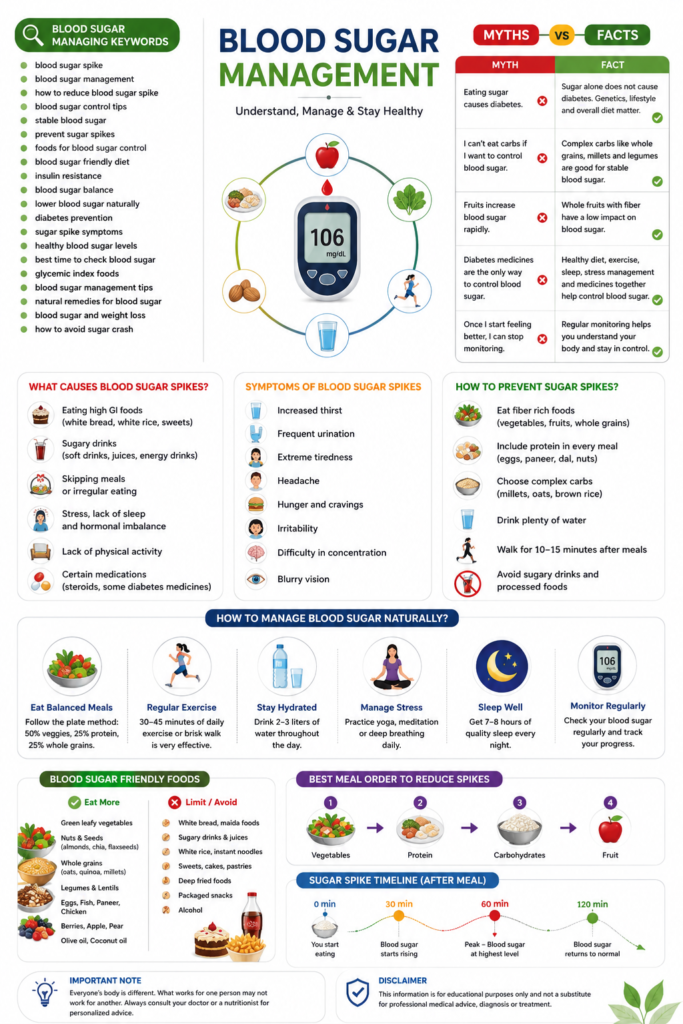 Blood Sugar Management. Myths/Facts. Symptoms, Prevention, Causes.