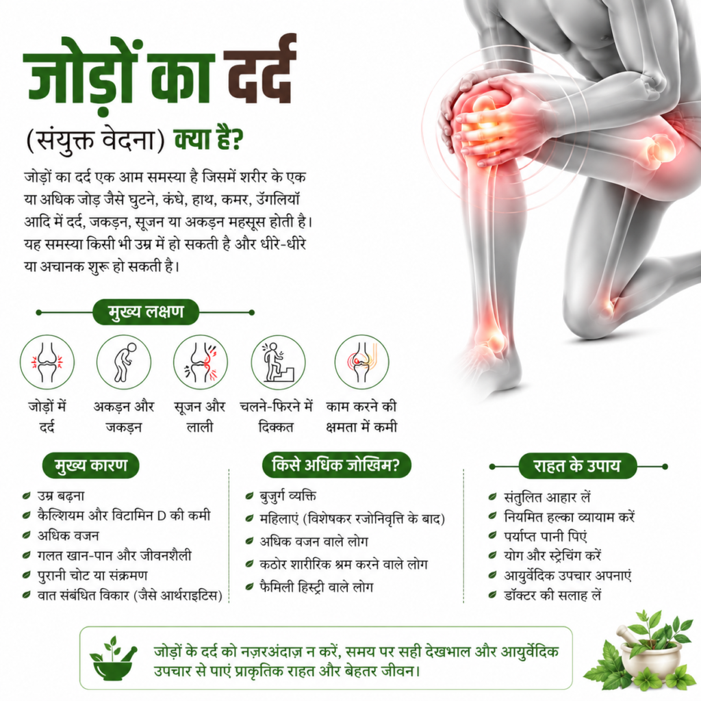 What is joint pain?